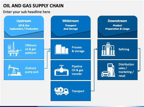 Oil And Gas Supply Chain Powerpoint And Google Slides Template Ppt Slides