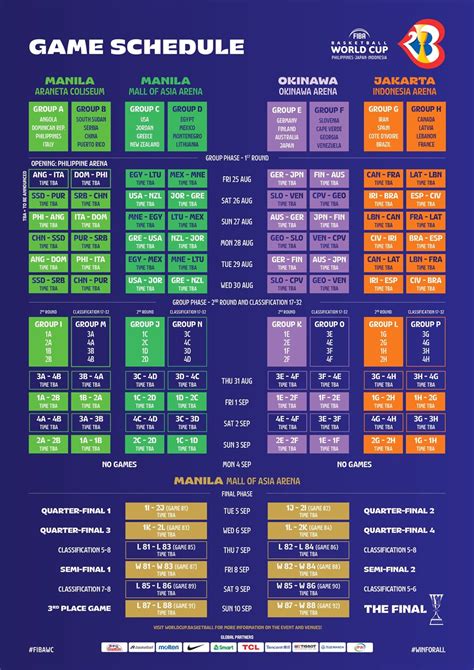 Jadwal Lengkap Fiba World Cup Mainbasket