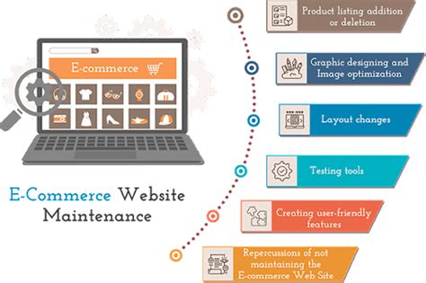 Website Maintenance Services For ECommerce Web Design By Expert Company