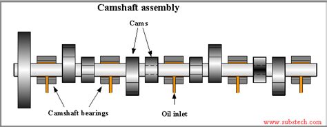 camshaft_assembly.png [SubsTech]