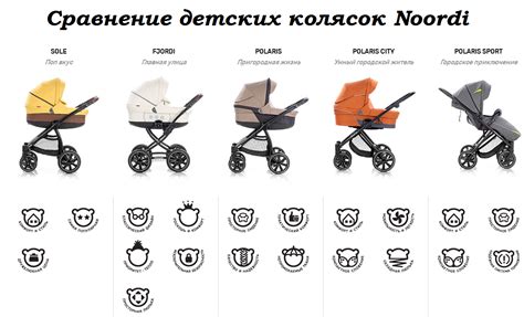 Сравнить детские коляски: Сравнение детских колясок разных ...