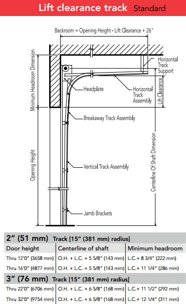 Sectional Door Track Details Nyc And Nj Area