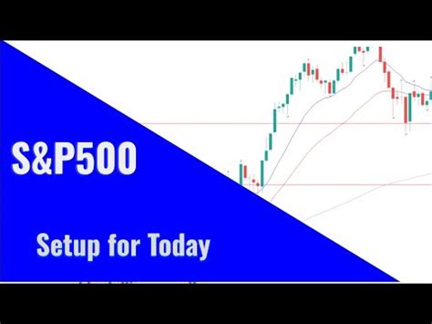 Sp Trade Setups For Today October Youtube