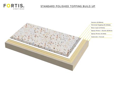 Polished Concrete Floor Thickness – Clsa Flooring Guide