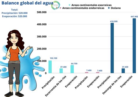 09 Hidrología