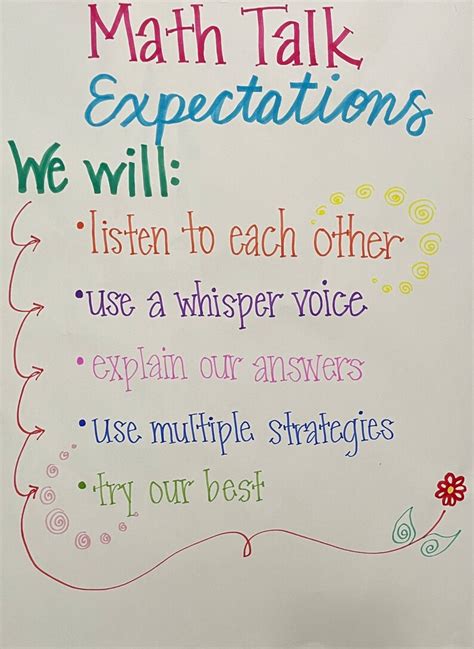 Math Talk Expectations Anchor Chart Made to Order Anchor Charts for the ...