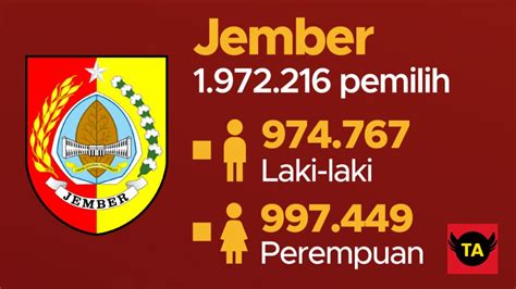 Jumlah Dpt Jember Untuk Pemilu Sebanyak Pemilih