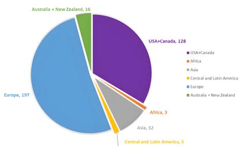 Ultimate Report On People Who Visited Every Country In The World