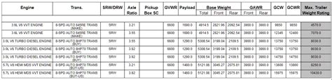 2018 Dodge Ram 3500 Towing Capacity Chart