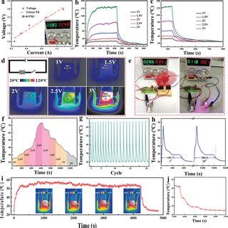 Wearable JanusType Film With Integrated AllSeason Active Passive