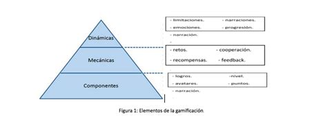 Cuáles son los elementos de la gamificación La Gamificación Segunda