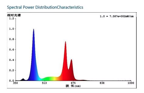 Lampara Luz Led Espectro Hidroponia Cultivo 1200w Regalo Tiendita