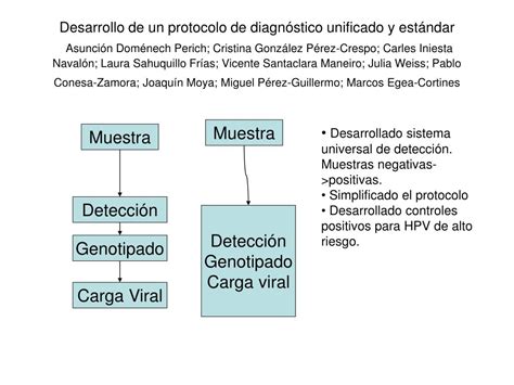 Ppt Desarrollo De Herramientas Gen Micas Y Prote Micas De Diagn