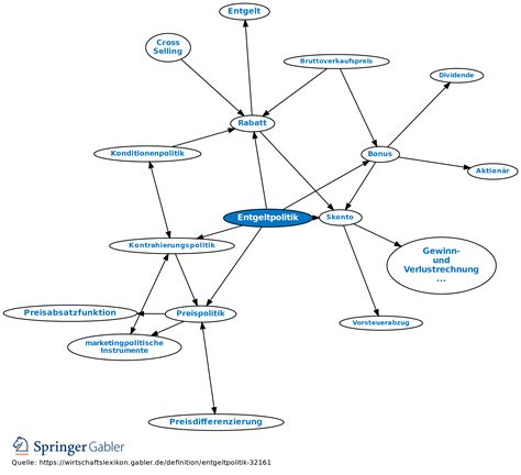 Entgeltpolitik Definition Gabler Wirtschaftslexikon