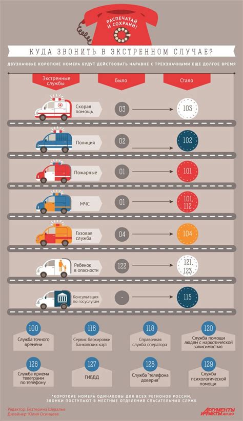 Куда звонить в экстренном случае? Распечатай и сохрани | Organization ...