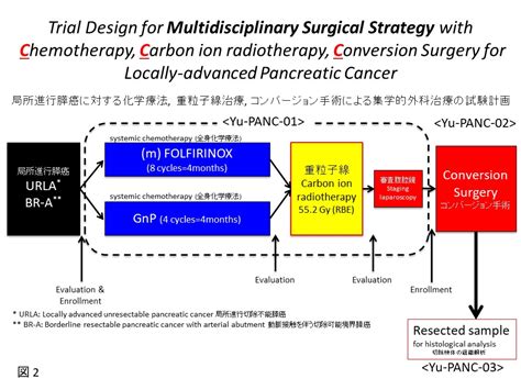 膵癌に対する集学的外科治療を確立するための研究｜国立大学法人 山形大学