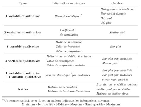 Statistique Descriptive Analyses Statistiques Avec R