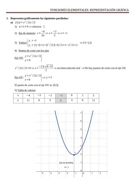 Pdf Funciones Elementales Representaci N Gr Ficajgvaldemora Org