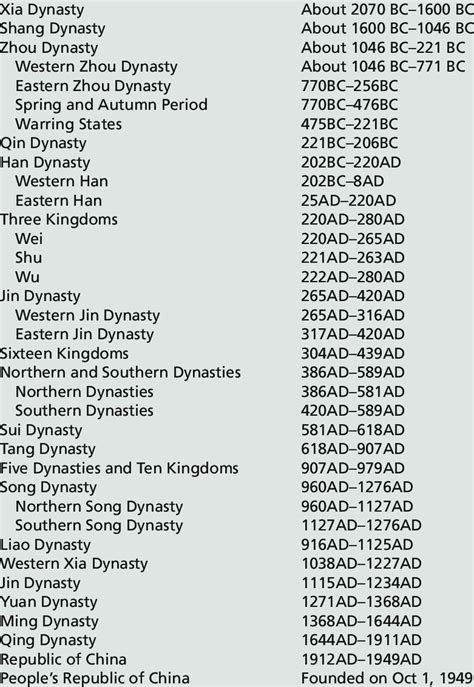 8 A Brief Chronology Of The Main Chinese Dynasties And Republics