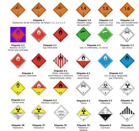 MUNDO RESCATE CLASIFICACIÓN DE LAS MATERIAS PELIGROSAS CLASES