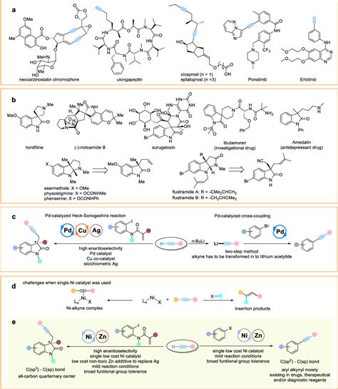 Figure 1 From Nickel Catalyzed Enantioselective Annulation Alkynylation