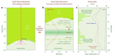 刘勇胜教授团队，nature Geoscience，2024，揭秘软流圈熔体分层结构 地质过程与矿产资源国家重点实验室