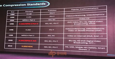 腾讯音视频实验室杰出科学家刘杉演讲全文：我们处于视频编解码标准制定的起点 雷峰网