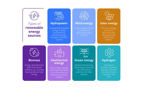 The 7 Types Of Renewable Energy A Complete Overview Nbkomputer