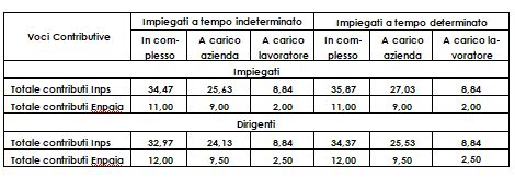 Aliquote Contributive I N P S Per Lanno 2022 Confagricoltura Bologna