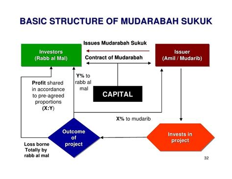 Applied Shariah In Financial Transactions