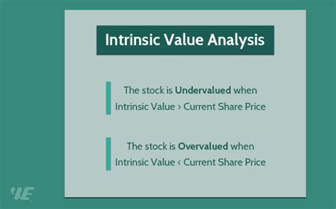 How To Calculate Intrinsic Value Formula Calculator Updated