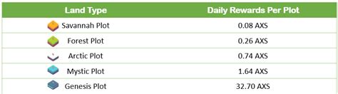 Axie Infinity Land Staking Is Now Live Ultimate Guide For Land Staking