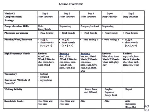 Lesson Plan For First Graders