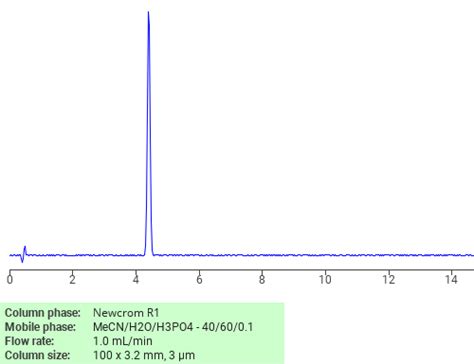 Separation Of Benzenemethanol 2 6 Dichloro 9CI On Newcrom R1 HPLC