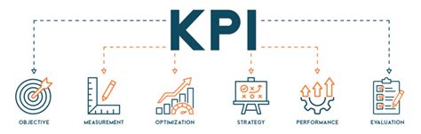 Key Performance Indicator Definisi Penerapan Dan Cara 48 Off