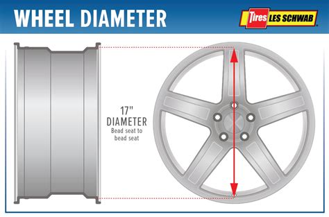 How To Choose A New Set Of Custom Wheels Les Schwab