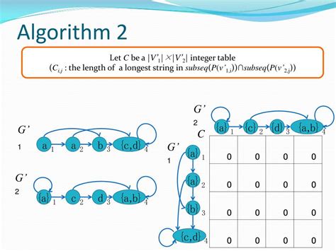 PPT - Computing Longest Common Substring/Subsequence of Non-linear ...