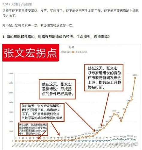 新冠疫情拐点😷😷😷 知乎