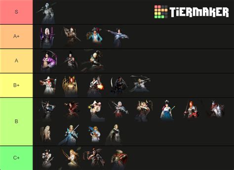 BDM POST DARKNESS BUFF TIER LIST Tier List Community Rankings