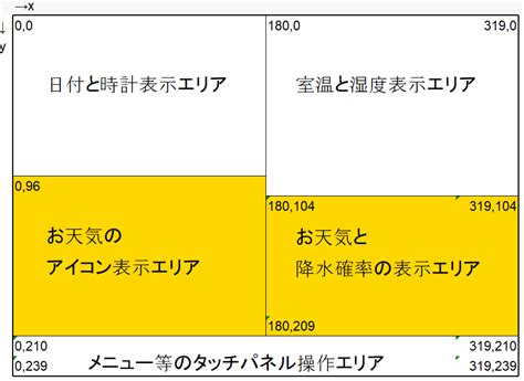 お天気時計の作成その3お天気表示 Tomtomst【電子工作 Diy】