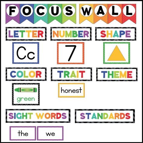 Complete Set To Set Up Your Kindergarten Focus Wall Bulletin Board Includes Ban Kindergarten