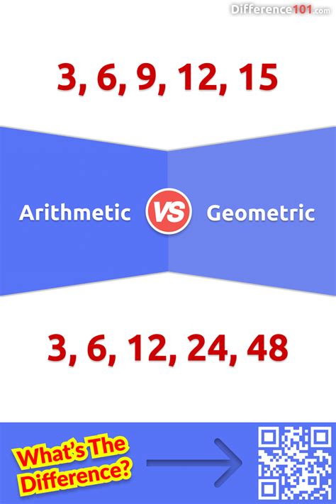 Arithmetic vs Geometric: 5 Key Differences, Pros & Cons, Examples ...