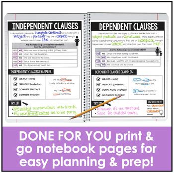 Independent Dependent Clauses Anchor Charts Compound Complex
