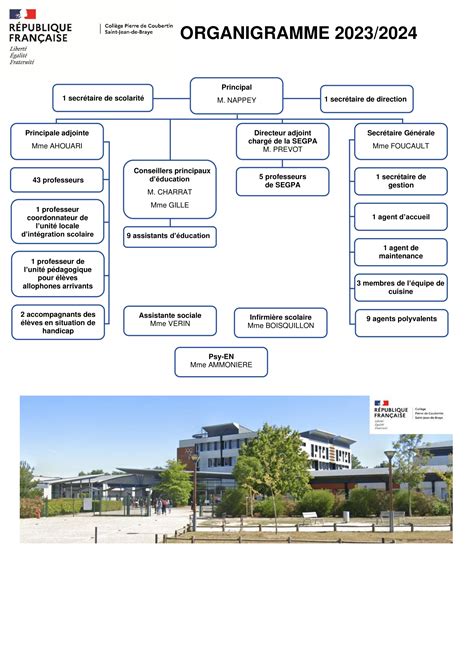 Organigramme Bienvenue au collège Pierre de Coubertin