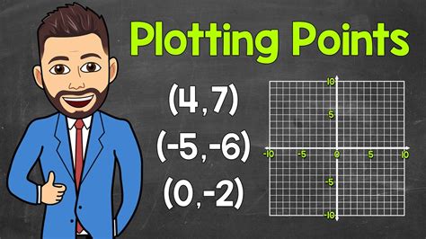 How To Plot Points A Coordinate Plane Positive And Negative