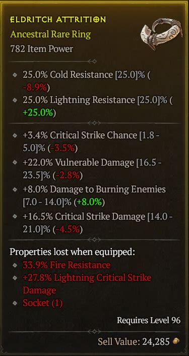 Bis Mage Ring Crit Crit Dmg Vulnerable Dmg Topic D Jsp