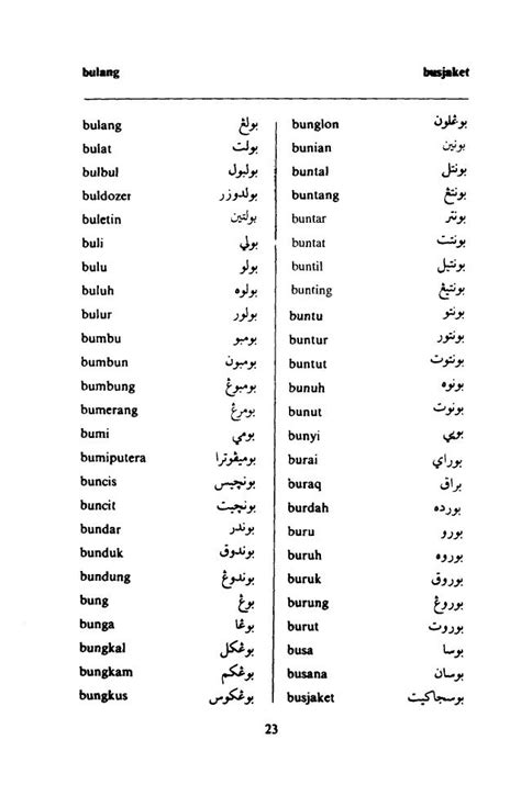 Daftar Ejaan Jawi