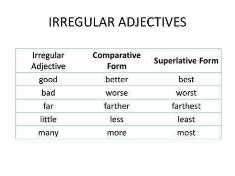 Irregular Adjectives Worksheet