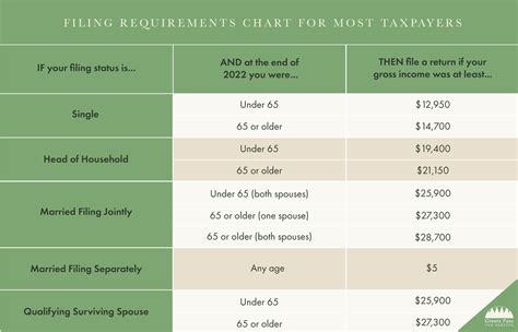 Do You Need To File A Tax Return