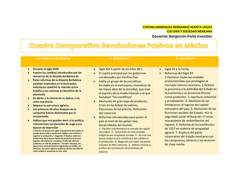 Actividad B1 Cuadro Comparativo Revoluciones Pasivas en México